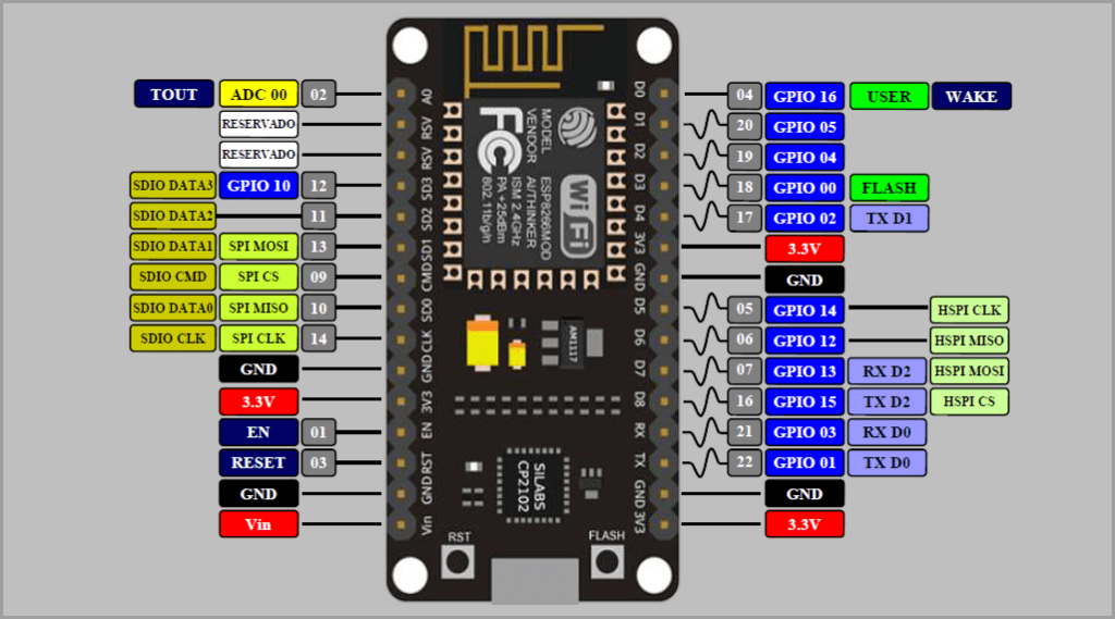Blink LED con NodeMCU Esp8266 + IDE Arduino PINOUT NodeMCU 1 1.8